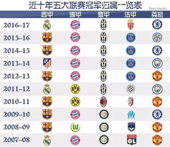 确保J罗的